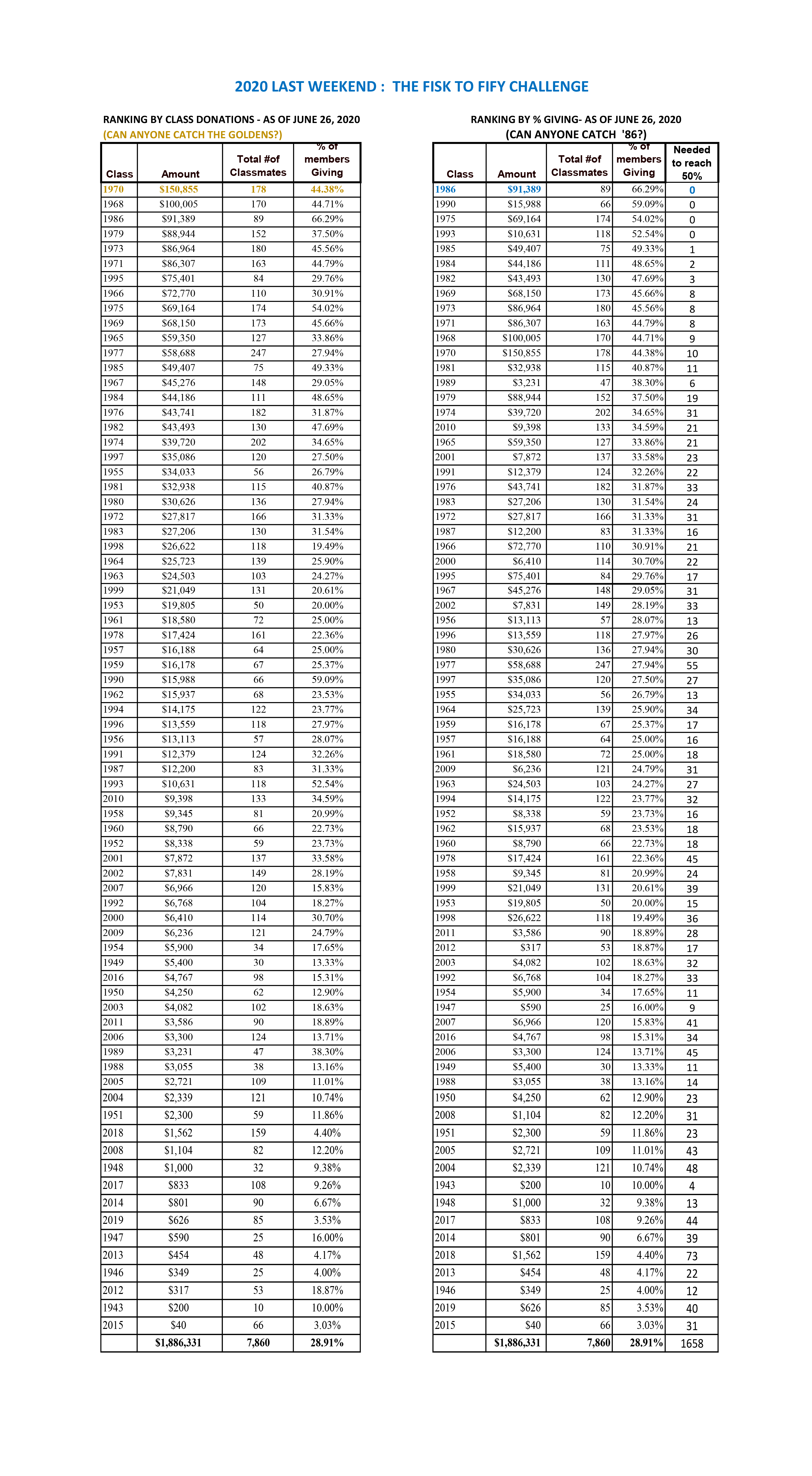 rank_fy20_062620